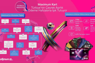 Maximum Kart 25’inci yaşını kutluyor
