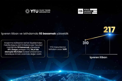 QS 2027 açıklandı: YTÜ dünyada 102 basamak yükseldi
